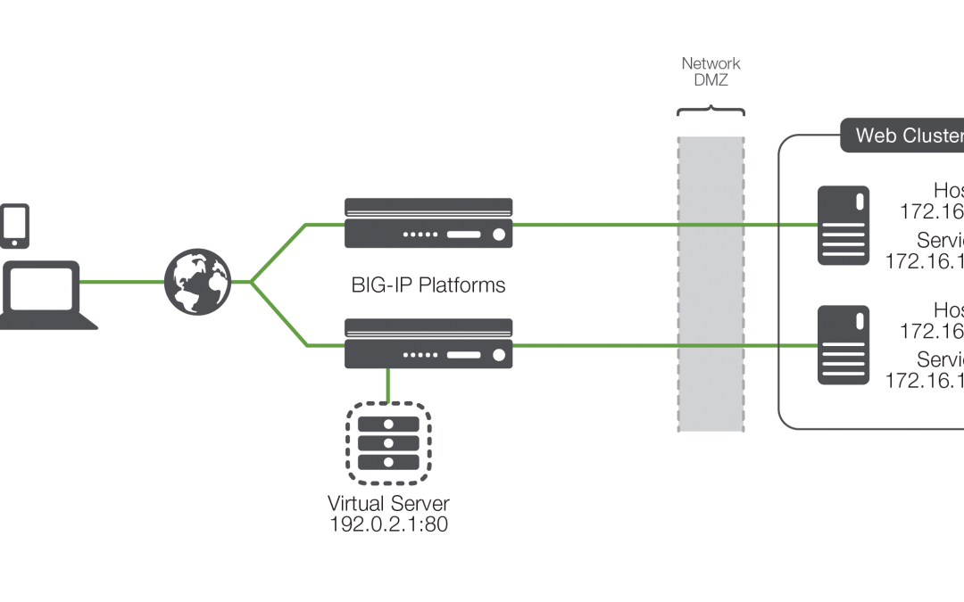 Link Load Balancing – Take a Load Off Annie