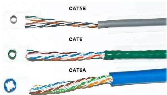Difference between Cat5e, Cat6, and Cat6A